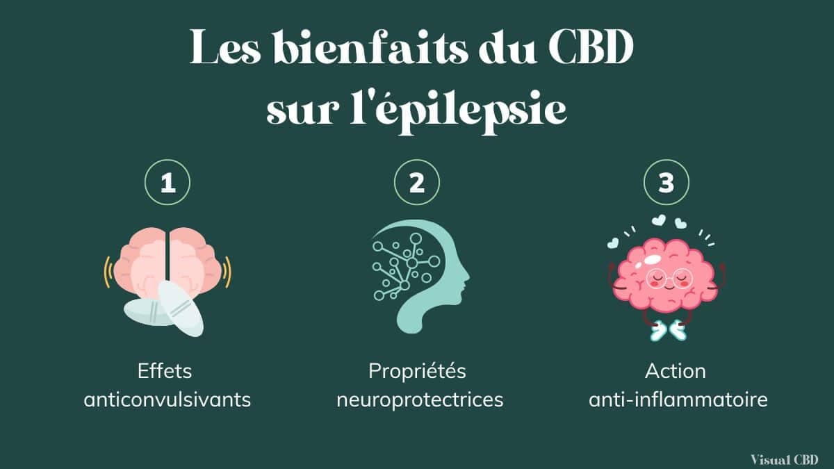 bienfaits-cbd-epilepsie