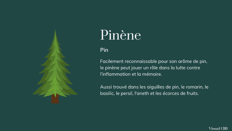 pinene